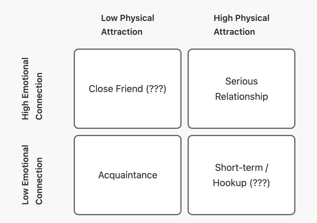 2x2 Attraction Box