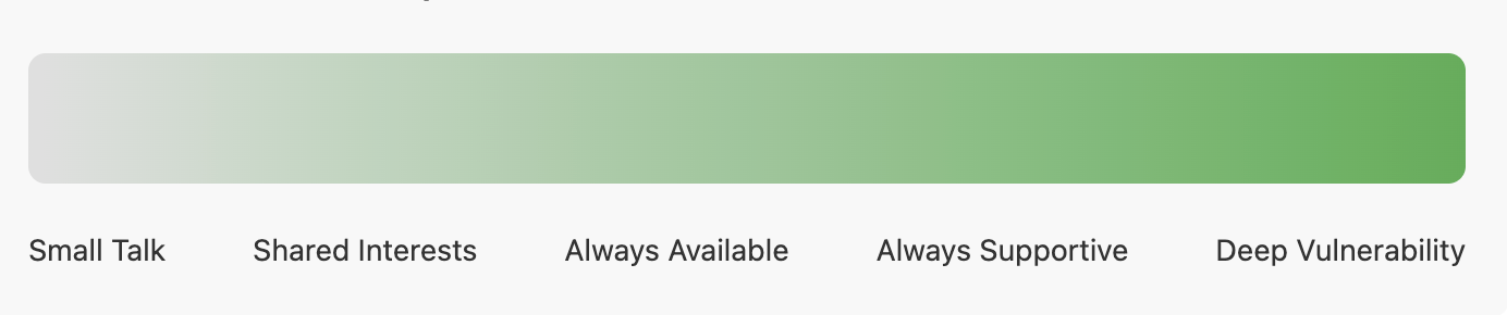 Emotional Connection Spectrum
