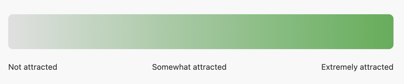 Physical Connection Spectrum
